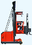 EK turret forklift side profile